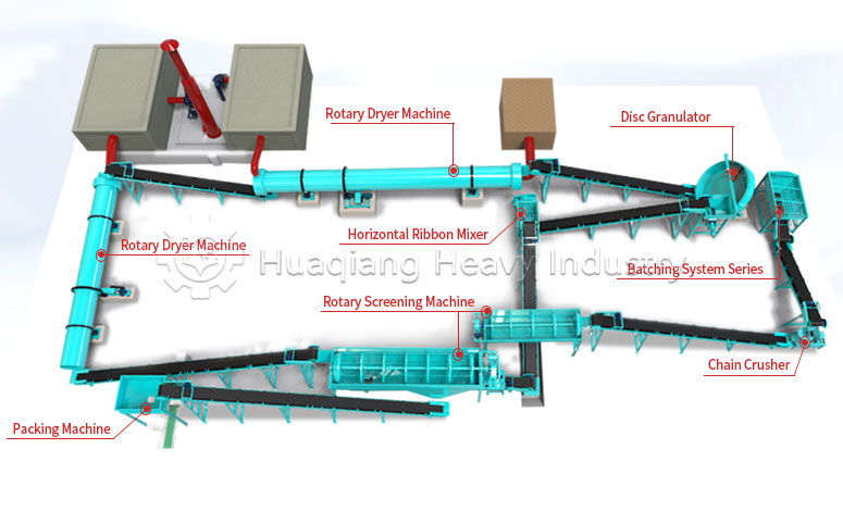 Disc-Granulation-Production-Line-2