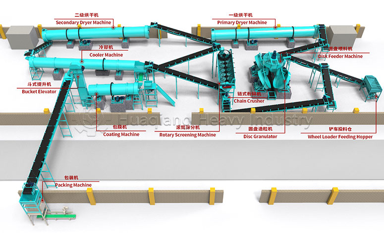 NPK-Fertilizer-Production-Line-1