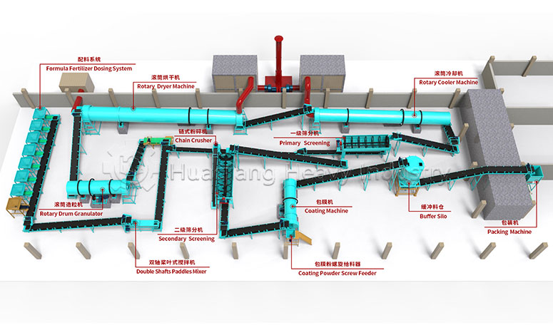 NPK-Fertilizer-Production-Line-2